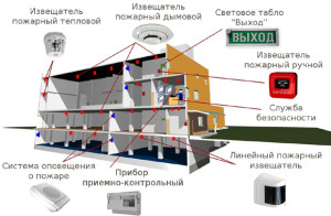 Фото применение датчиков