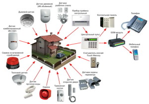 Фото Интеграция с другими пожаро-охранными системами