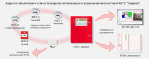 Область применения датчиков пожарной безопастнойсти в системах  Бирюза