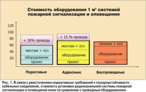 Фото график примерная стоимость за 1м за монтаж