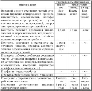 Фото примерный список услуг по оказанию ТО