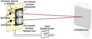 Схема и принцип работы
