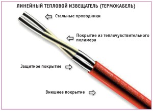 Фото термокабель