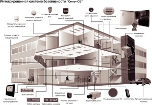 Фото схема оборудования охранной системы