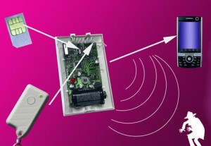 GSM как правильно сделать выбор