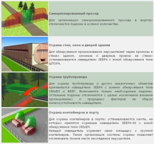 Область применения радиоволновых датчиков охраны