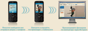 передача данных на телефон GSM сигнализация с камерой ReVizor X8