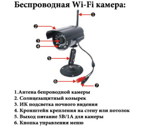 Устройство Wi fi уличной видеокамеры