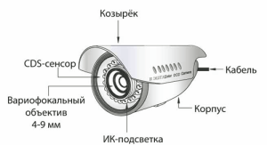 устройство прибора наружного наблюдения