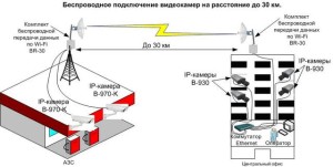 обустройства видеокамер WI Fi