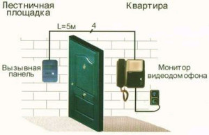 Ньюансы монтажа и настройка видеодомофона