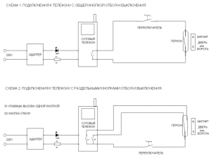 Схема GSM сигнализации своими руками