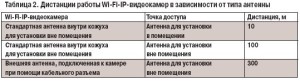 Таблица подключения атен к видеокамере