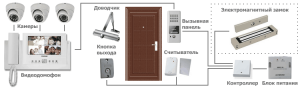 Схема подключение и комплектация