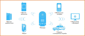 x80_security