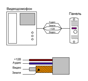 провода для подключение и цвета 