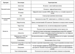 Важные характеристики при выборе