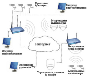 Принцип работы системы IP