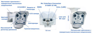 конструктивные особенности IP камеры