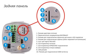 Задняя панель камеры наблюдения