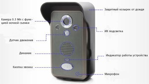 Устройство вызывной панели для видеодомофона