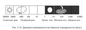 Цветность и свето чуствительность обьектива 