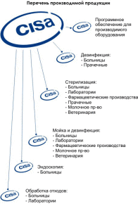 перечень продукции марки Cisa b ult jyf bcgjkmpetncz