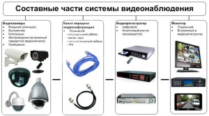 оборудования для систем видеонаблюдения