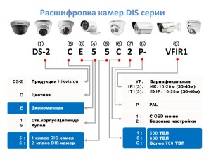 камер Hikvision