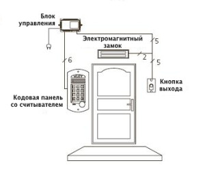 Монтаж и принцип работы