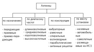 Таблица технический характеристик