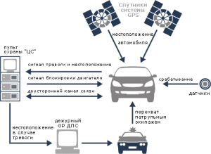 Принцип работы маяка для авто