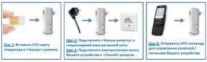 принцип работы