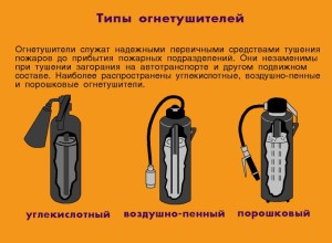 Виды огнетушителей