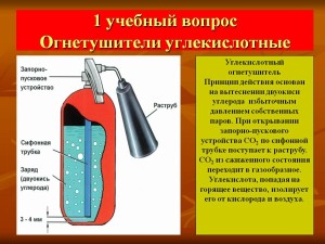 Устройство и принцип работы