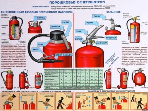 Порядок действий припожаре