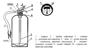 Устройство изделия