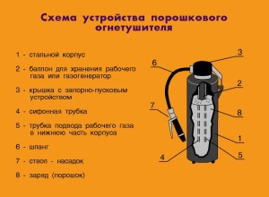 Схема устройства
