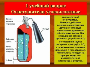 Устройство и принцип работы