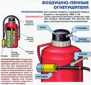 Устройство пенной модели