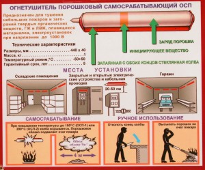 эксплуатация и применение ОСП