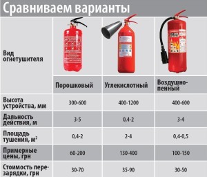 Сравниваем различные варианты