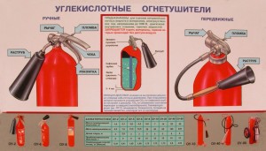 Правило пользования и модельний ряд продукции