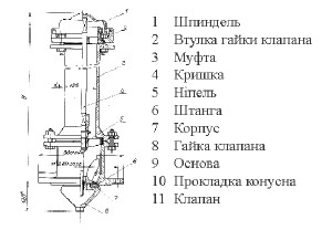 Устройство и схема гидранта