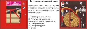 Комплектация Шкафов пожарного типа