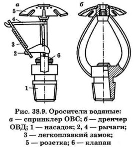 Схема устройство клапана