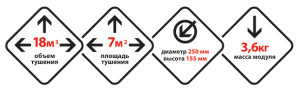 Характеристики модуля Буран