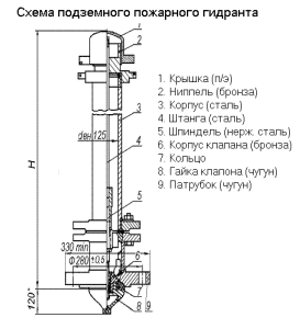 Устройство 