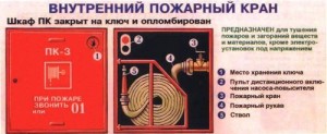 Внутренний пожарный кран