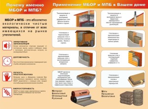 Материал  огнезащитный и его приемущества